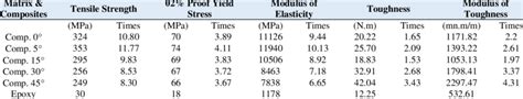 tensile test parameters